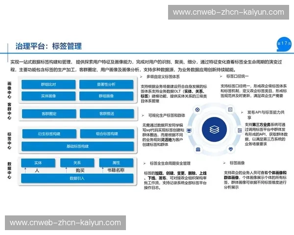 当前周期内云原生播控平台应用 提升了体育品牌传播体系在全球市场的协同分发力