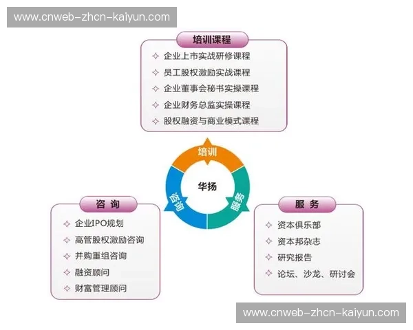 运动员股权激励方案：吸引球员接受与保障融资能力